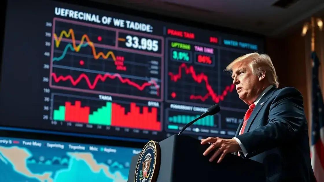 Details of Trump’s tariff threats