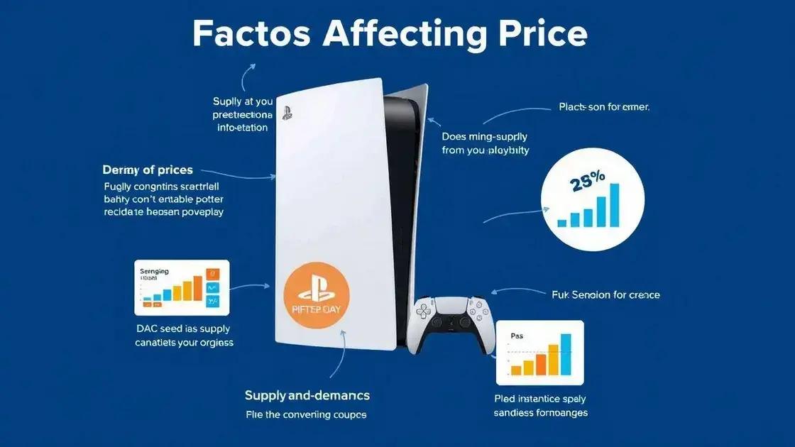 Factors driving PS5 price increases
