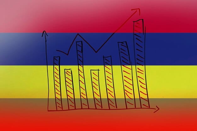 A graph showing the correlation between minimum wage increases and the amount of government subsidies distributed over the past decade in Colombia.