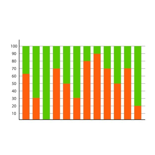 A bar graph comparing the performance of different AFPs over the past 5 years, with clear labels for each AFP and the corresponding return percentages. The graph should visually differentiate between the AFPs and highlight the top performers.