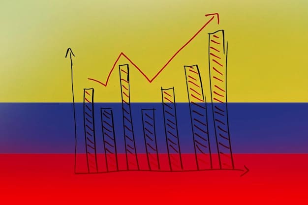 A graph showing the historical inflation rates in Colombia over the past 10 years, with a visible peak at the most recent point, highlighting the current 7% inflation rate. The graph is overlaid on a map of Colombia.