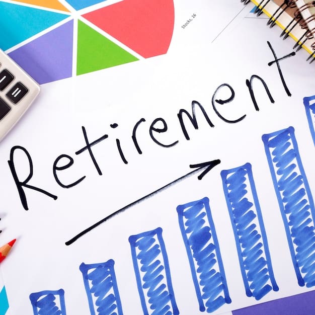 A graph showing the growth of a retirement fund over time, with annotations highlighting key milestones and investment strategies. The graph should visually represent the power of compound interest and the importance of early planning.