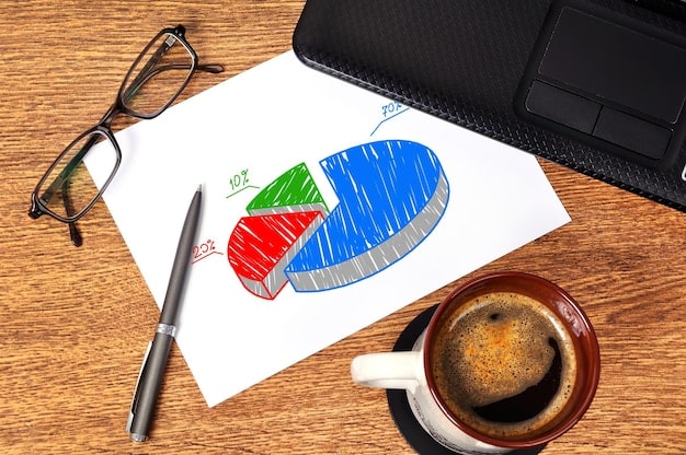 A graph showing different risk profiles (conservative, moderate, aggressive) with corresponding investment allocations in a pie chart, highlighting FICs as a part of the portfolio.
