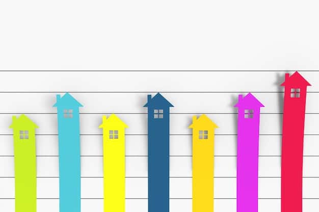A graph showing the fluctuation of housing prices in Colombia over the past year, with an upward trend highlighted.